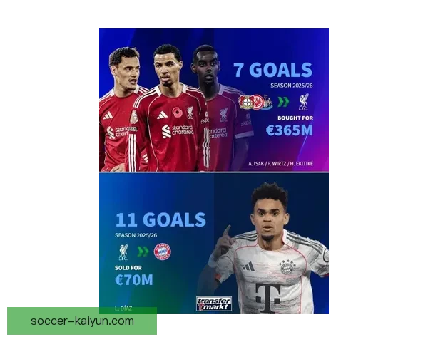 德甲球员转会变动持续升温，市场动态备受关注